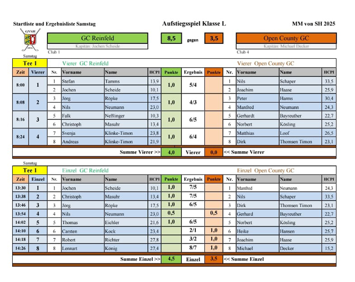 Ergebnisliste und Startzeiten für ein Aufstiegsspiel der Golfklasse L im Jahr 2025 zwischen GC Reinfeld und Open County GC. Die Tabelle zeigt Spielerpaarungen, Abschlagszeiten, Handicap-Indizes, Ergebnisse und Punkte für das Vierer- und Einzelspiel. GC Reinfeld gewinnt das Spiel mit 8,5 zu 3,5 Punkten.